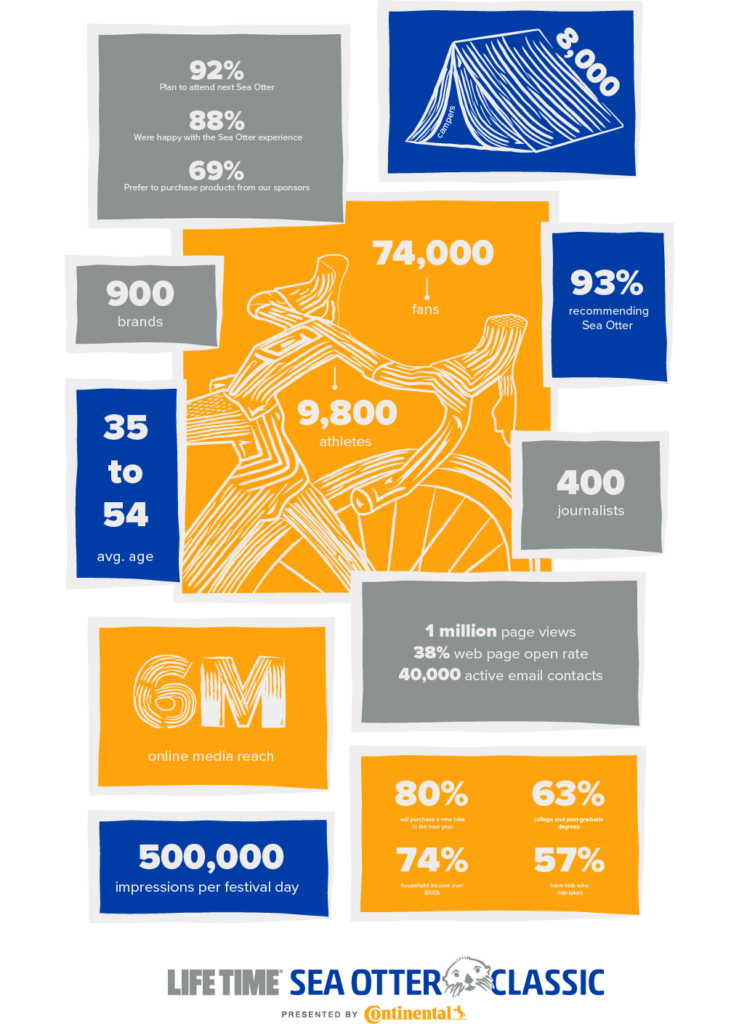 Exhibitors - Life Time Sea Otter Classic