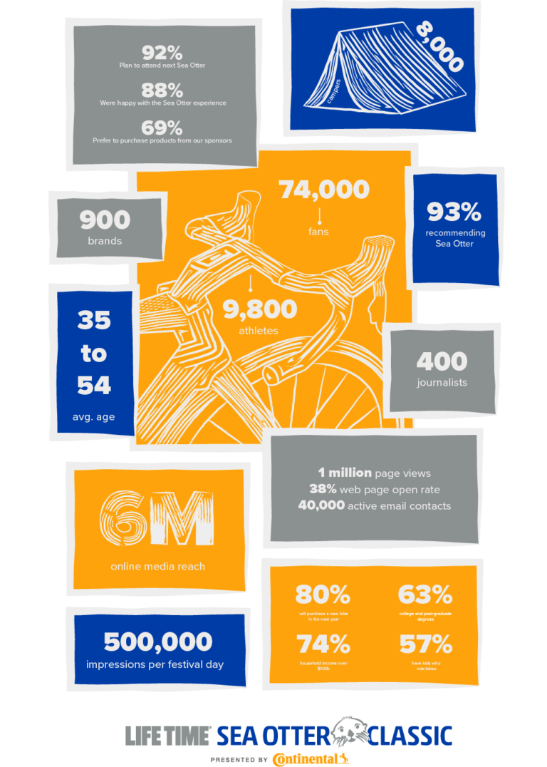 Exhibitors - Life Time Sea Otter Classic